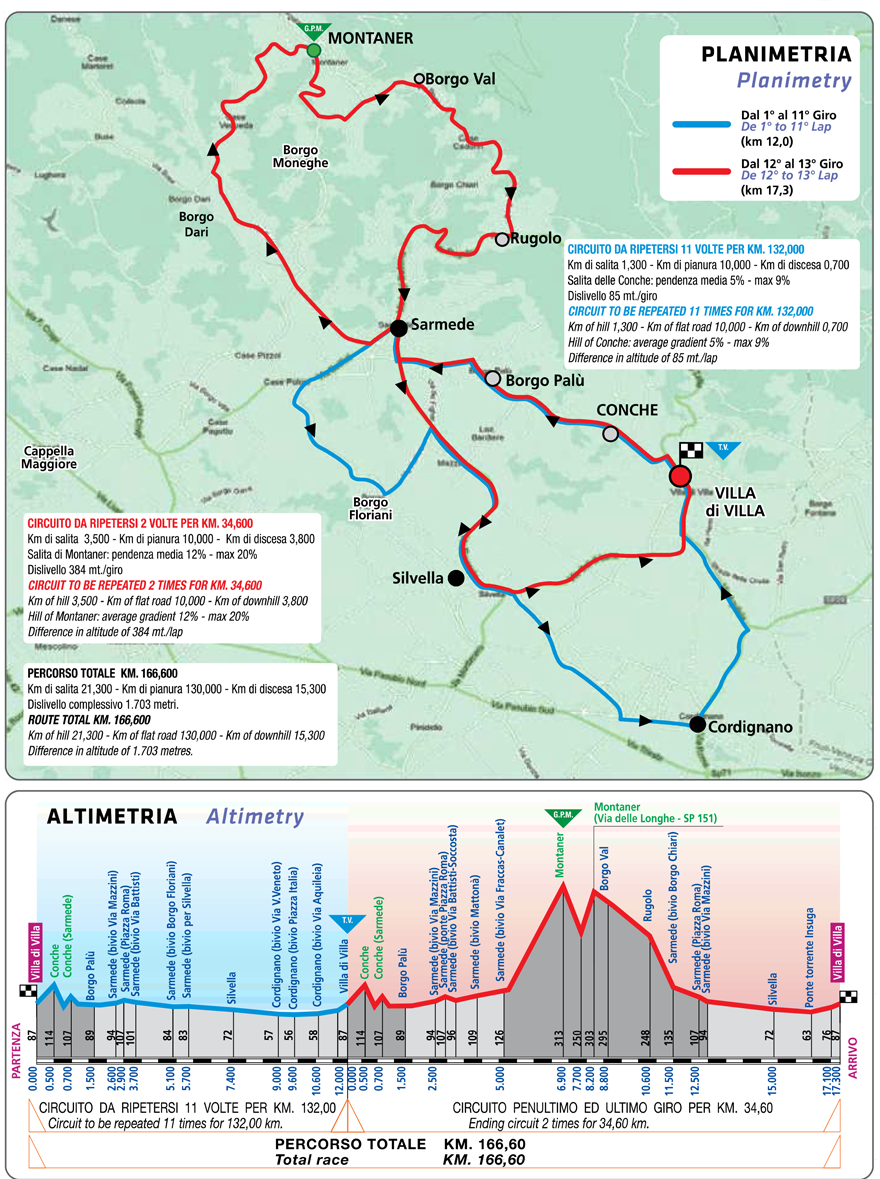 Giro del Belvedere 2017 Planimetria e Altimetria