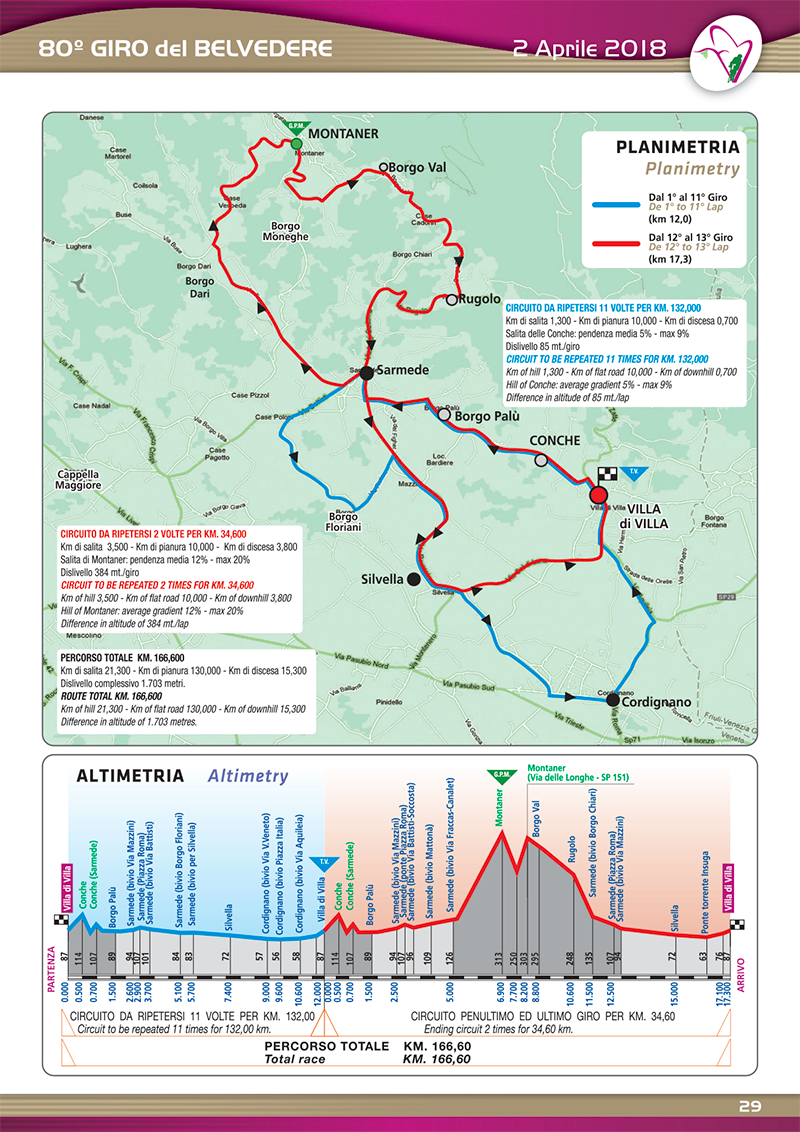 Giro del Belvedere - Planimetria e Altimetria