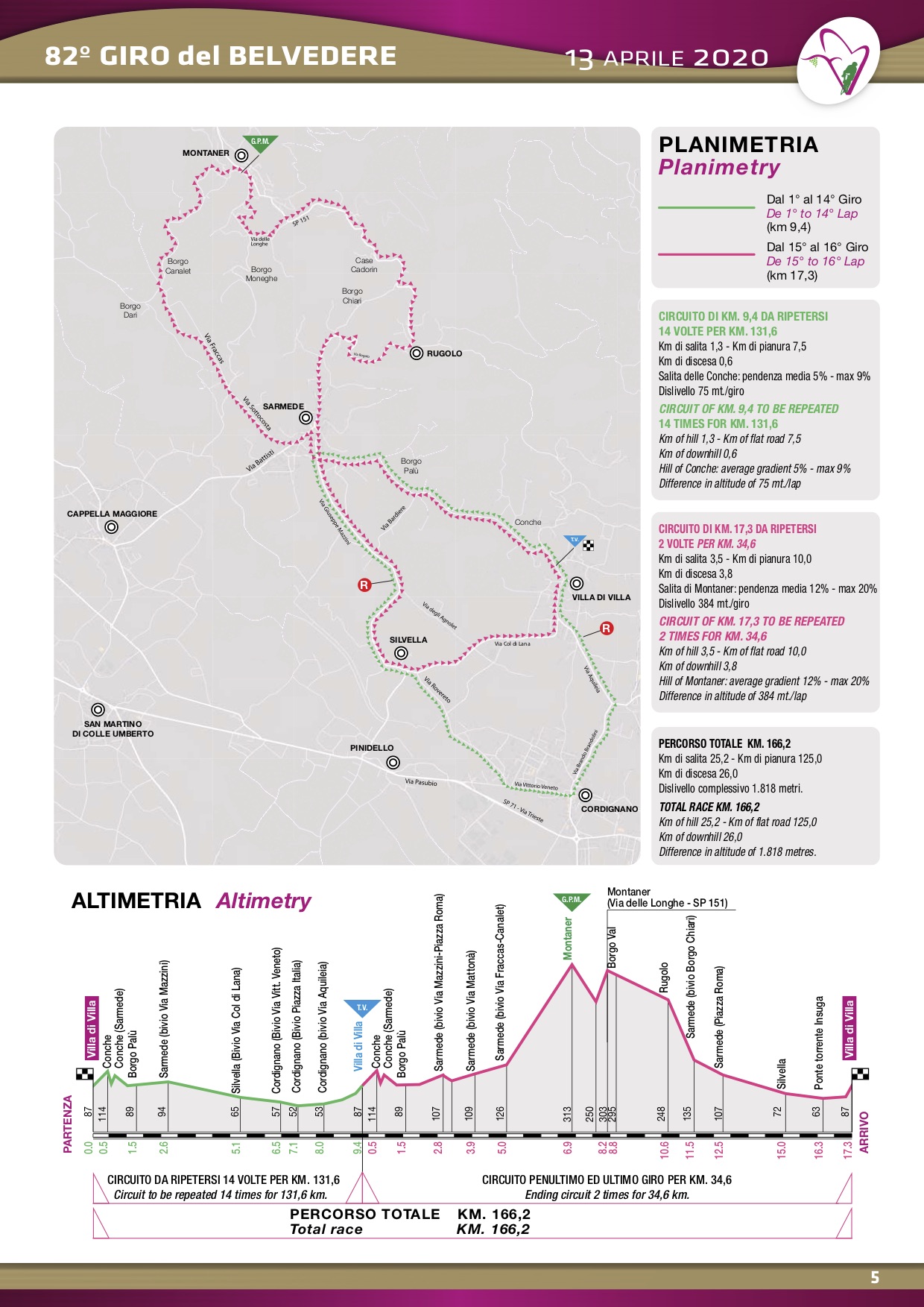 Planimetria e Altimetria Giro del Belvedere