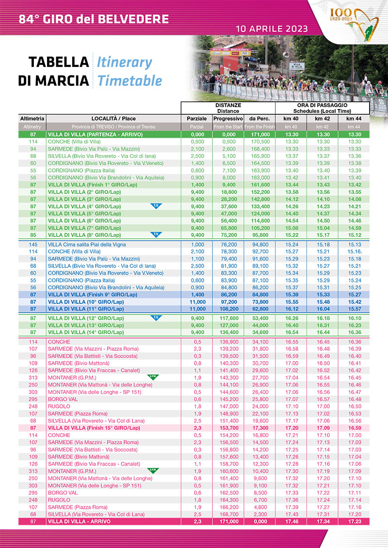 Giro del Belvedere - Tabella di Marcia 2017