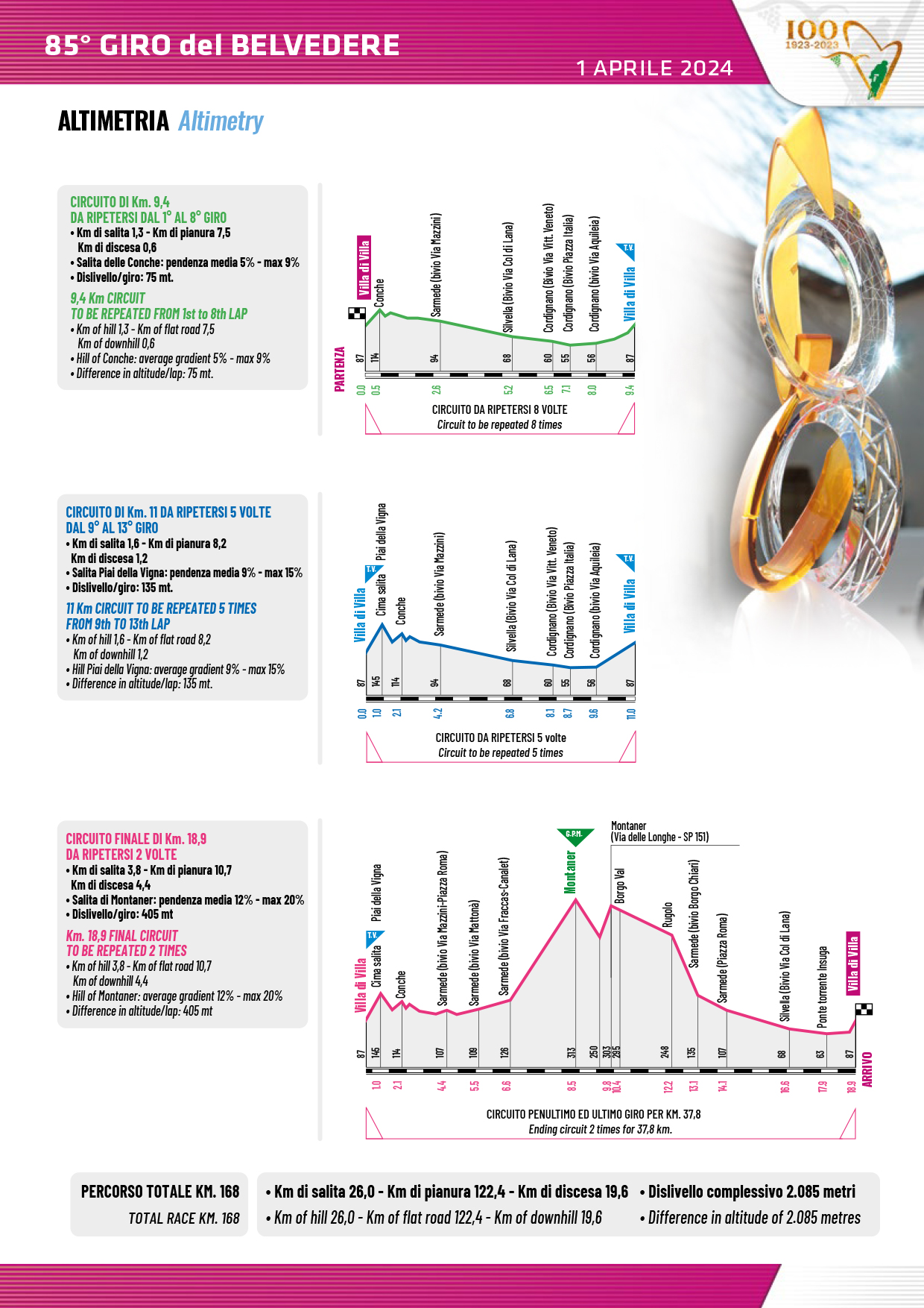 Giro del Belvedere - Planimetria e Altimetria