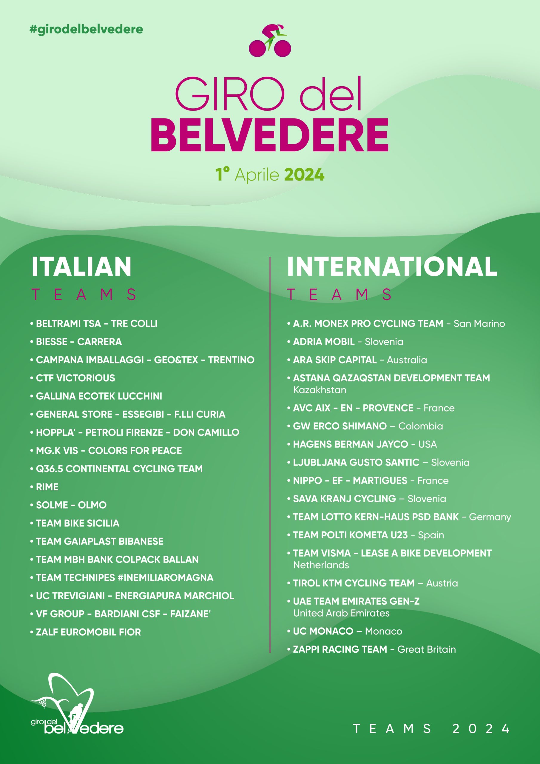 Giro del Belvedere - Teams